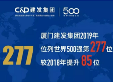 上升85位！建發(fā)位列《財(cái)富》世界500強(qiáng)277位